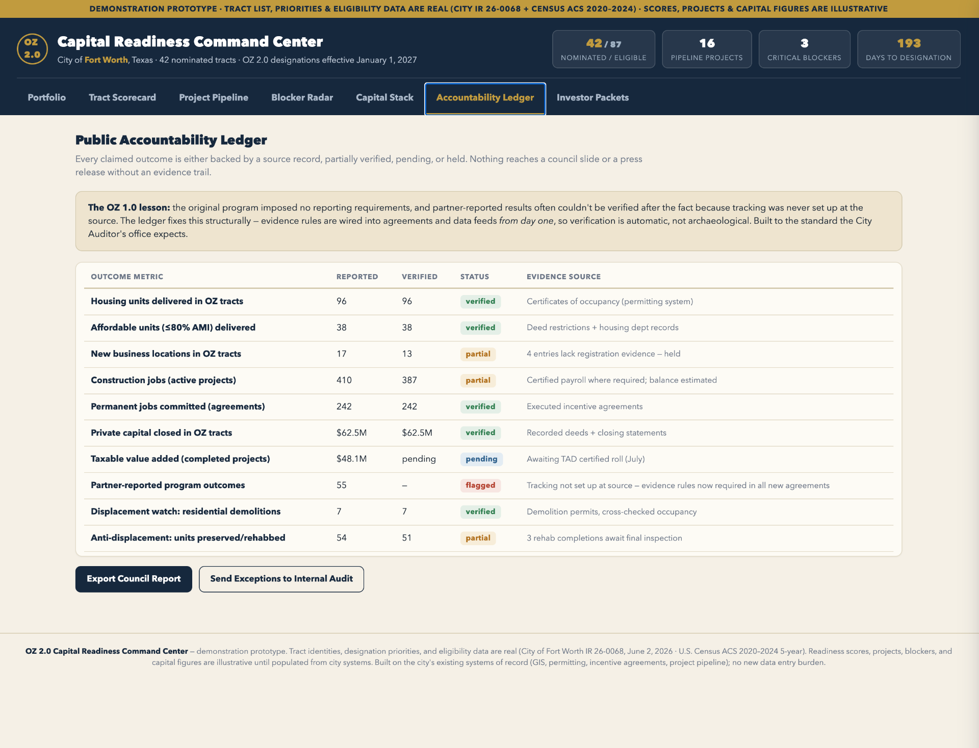 Public Accountability Ledger