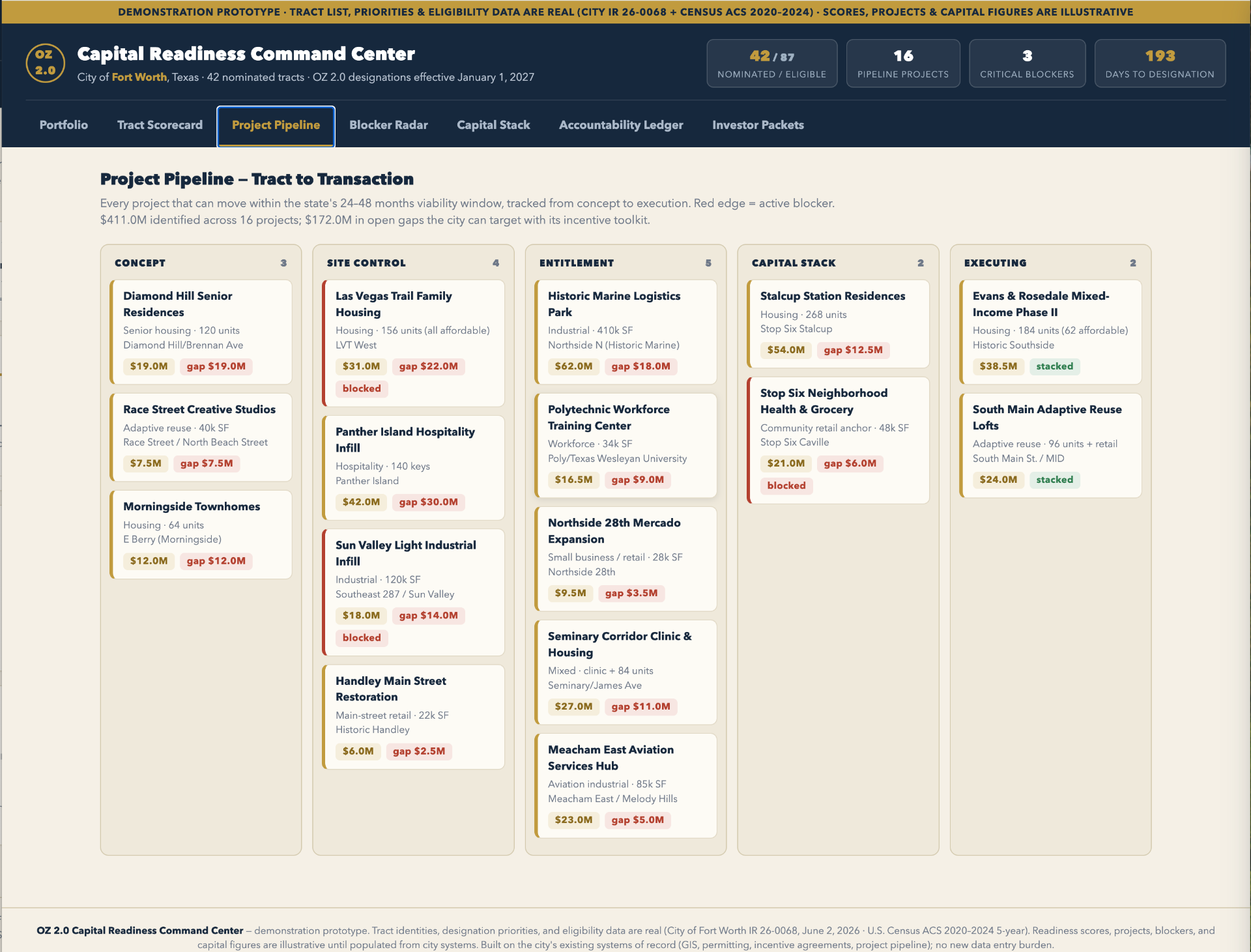 Project Pipeline