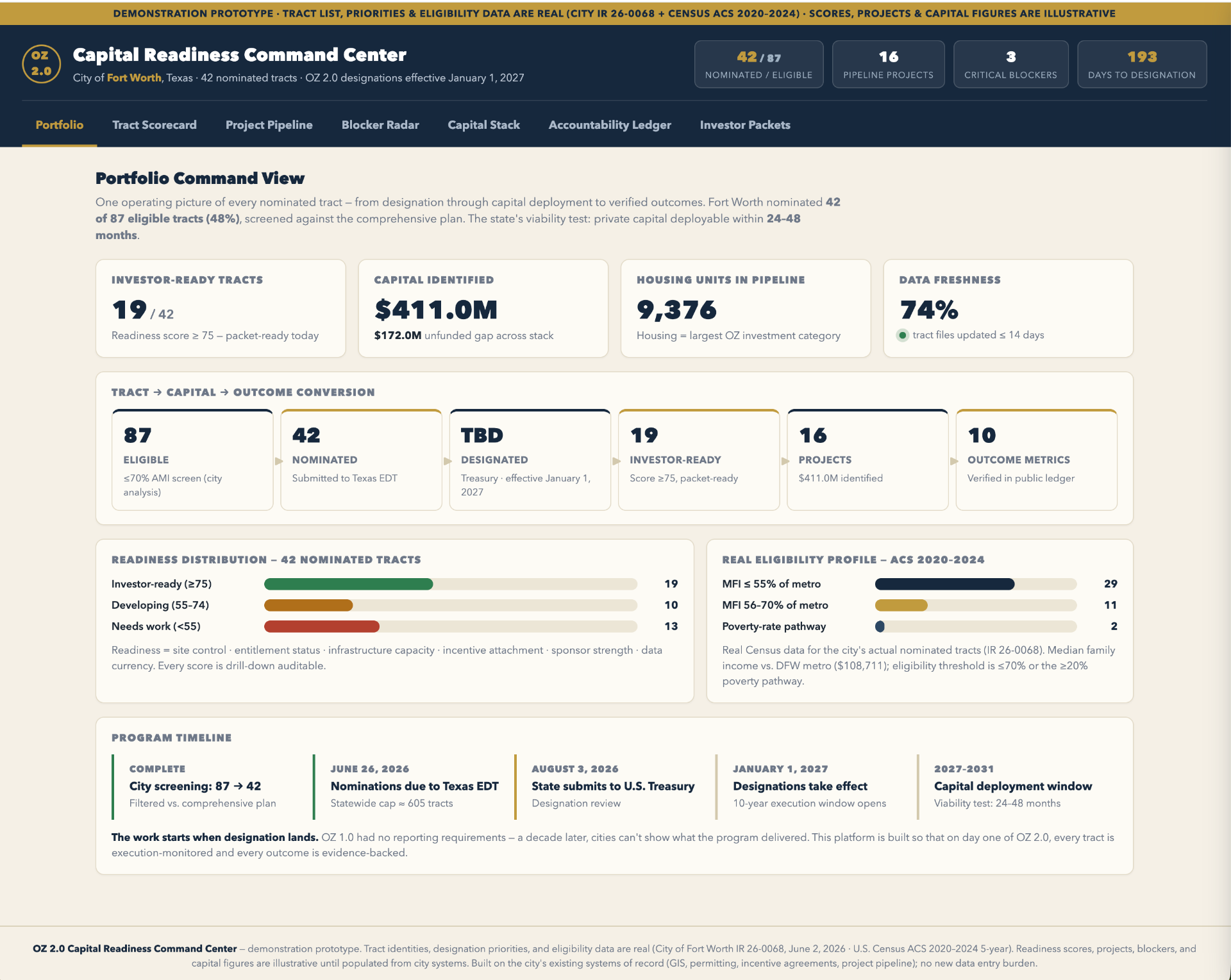 Portfolio Command View